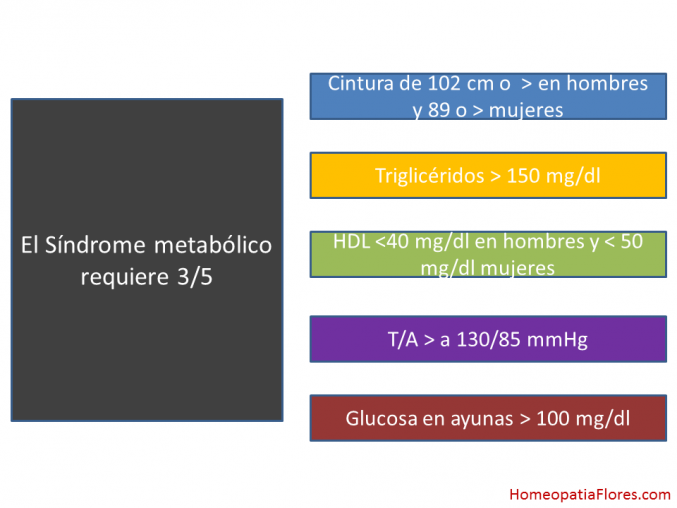 Otro clavo al ataúd de los carbohidratos